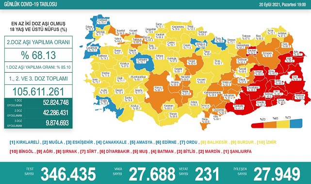 Bakan Koca duyurdu: Günlük covid-19 tablosu değişti