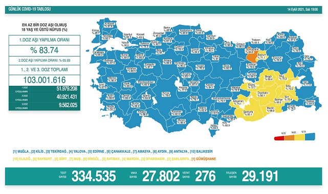 Şanlıurfa aşıda turuncudan sarıya geçti