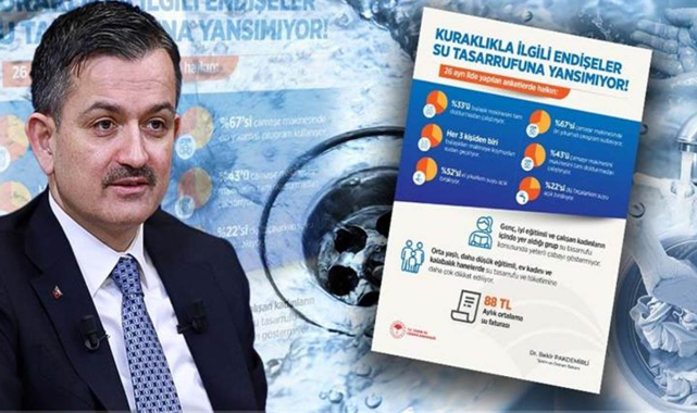 Türkiye'nin su tüketim alışkanlığı araştırıldı