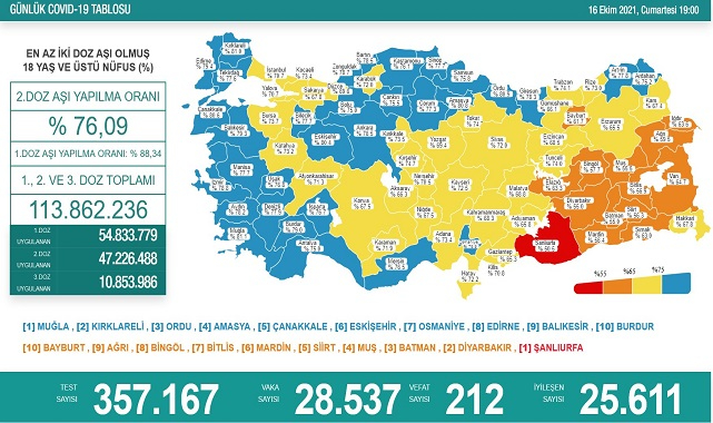 Kırmızı kalan tek il: Şanlıurfa