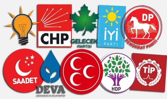 Türkiye'deki siyasi partilerin isim listesi