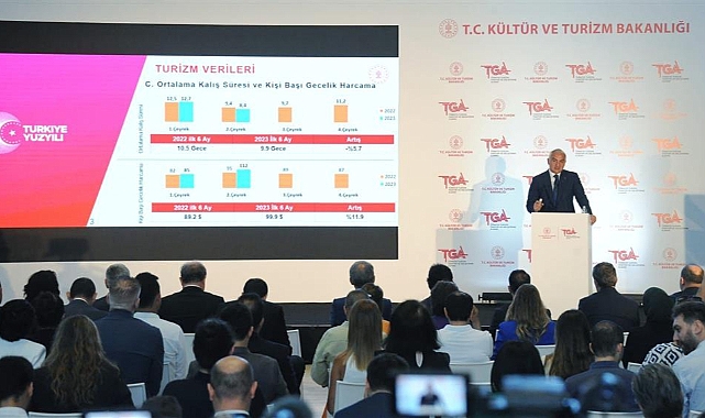 Kültür Yolu Festivalleri bu yıl 11 ile yayılacak