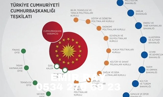 Bakanlık Nedir, Türkiye'de Kaç Bakanlık Var?