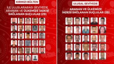 Uluslararası Operasyonla 54 Firari Türkiye'ye İade Edildi