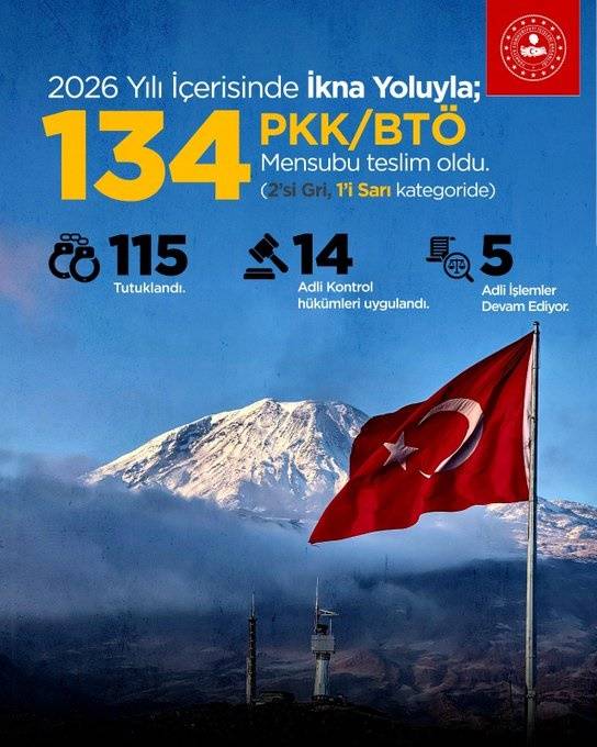 İçişleri Bakanlığı açıkladı: 134 Terör Örgütü Mensubu Teslim Oldu