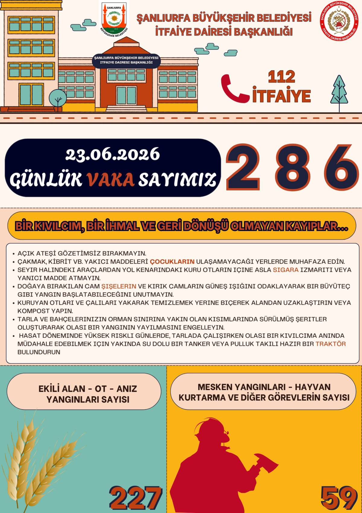 Urfa’da Bir Günde 286 Yangın ve Acil Vakaya Müdahale