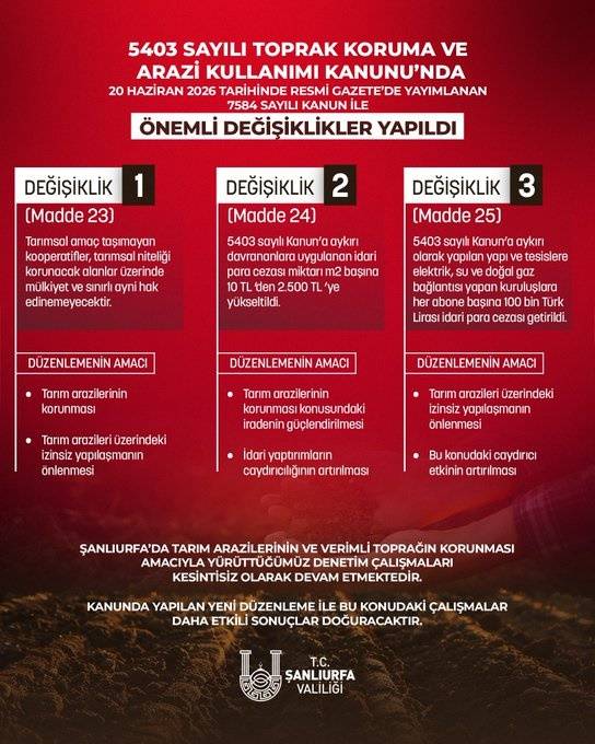 Urfa Valisi Şıldak'tan Tarım Arazileri İçin Önemli Uyarı