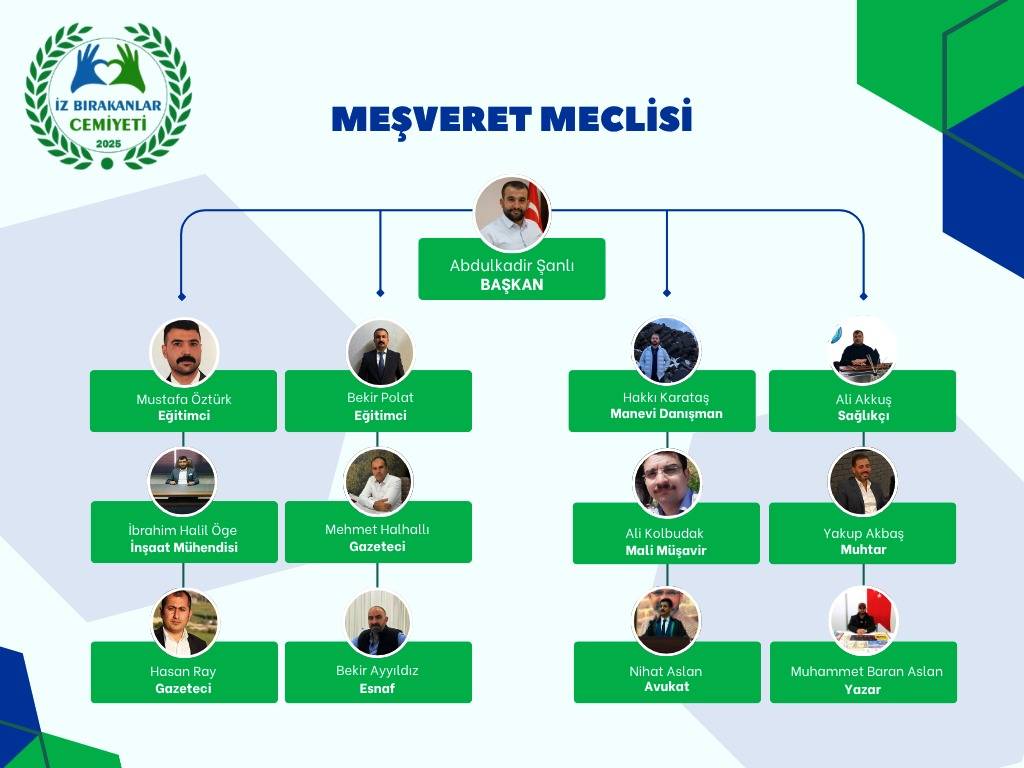 Meşveret Meclisi, İstişare Kültürünü Şanlıurfa’da Yaşatıyor
